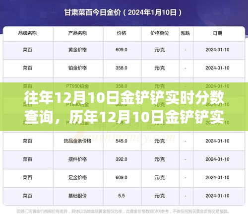 历年与实时，金铲铲电竞荣耀时刻回顾与分数查询日回顾
