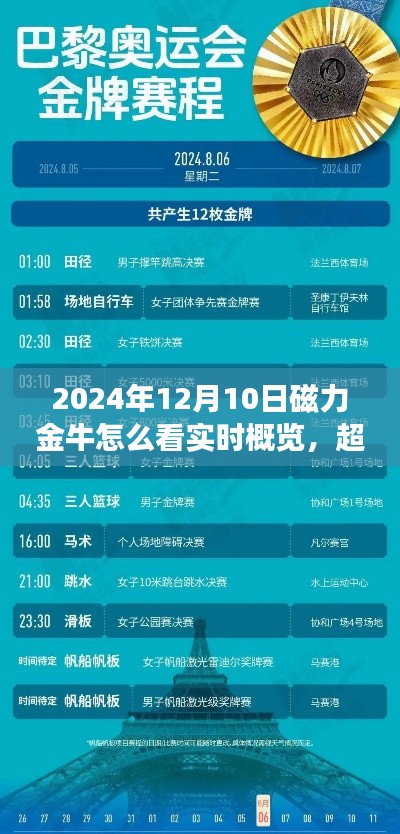 超越时空的指引，2024年磁力金牛实时概览与自我超越成长之旅