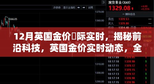 揭秘前沿科技引领未来投资风潮，英国金价实时动态与全新智能产品观察