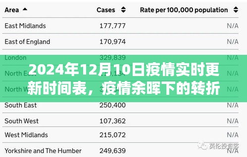 全球疫情转折回顾与影响分析，以2024年12月10日为时间节点的深度解析