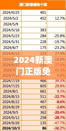 2024新澳门正版免费资本车348期:尽享驾驶乐趣的承诺