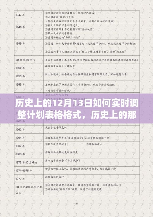 历史上的12月13日，计划调整与自然美景探索之旅，寻求内心的平和与宁静