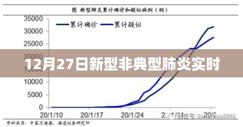 关于新型非典型肺炎的实时报道，最新动态与防控措施