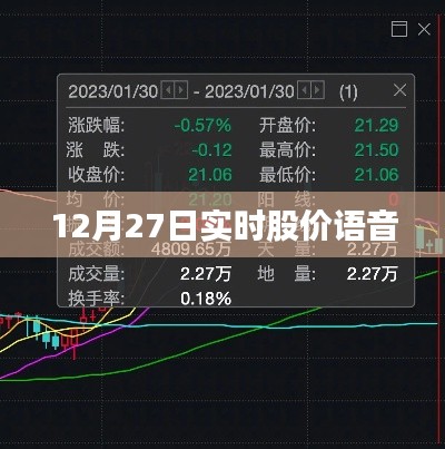 12月27日股市实时股价语音播报
