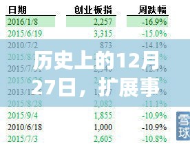 历史上的大事件，揭秘十二月二十七日事件与深远影响