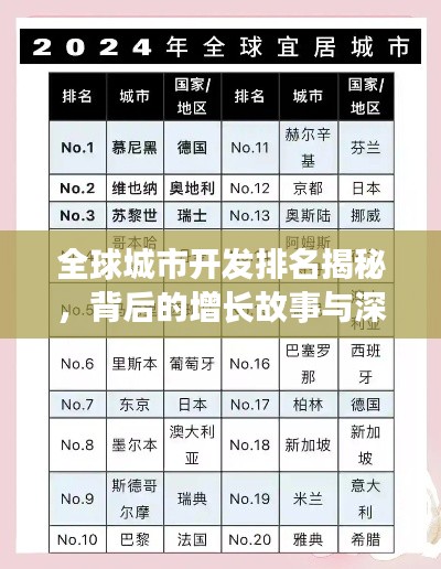 全球城市开发排名揭秘，背后的增长故事与深层动因