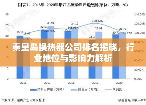 秦皇岛换热器公司排名揭晓，行业地位与影响力解析