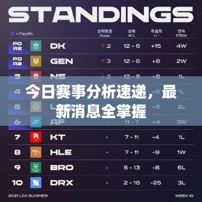 今日赛事分析速递，最新消息全掌握