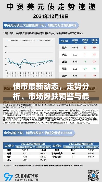 债市最新动态，走势分析、市场爆跌预警与最新消息解读