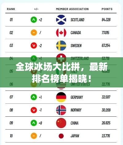 全球冰场大比拼，最新排名榜单揭晓！